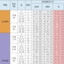 리인하이스트