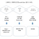 큐레이션랩 이미지