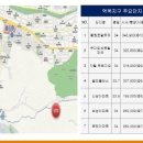 남동147 이미지