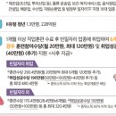 차매니저 | 3년차 주니어 프로덕트 매니저 PM 이직 후기 (평범..)