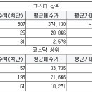 일신비앤티