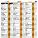 영빈노래연습장 이미지