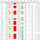 2022년 7월 8일(금) : 심리 안정 찾는 반등, 이정표 확인 후 수급 변화 이미지