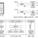 소방시설의 구조원리_누전경보기 개념 및 설치대상 이미지