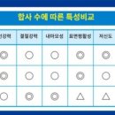 레인저피싱 이미지