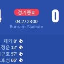 [2022 AFC Champions League F조 5R] 대구FC vs 산둥 타이산 골장면.gif 이미지