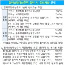 고덕달팽이공인중개사사무소 이미지