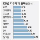 그린다우 이미지