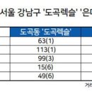서울대도초등학교 이미지
