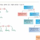 1500제 17장 용해도와 착이온 평형 p.436 예제 17.3.1 질문드립니다 이미지
