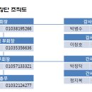 2015년 신평회 회장단 이미지