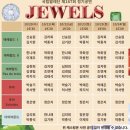 하지석2