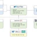 동영클린에너지 협동조합(동영클린에너지) 이미지