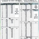 양산역 환승센터 이미지