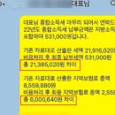 이음부동산중개법인주식회사 | 청년사업자세금감면조건? 2026년 부터 크게 축소됩니다.