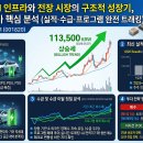 삼화시트
