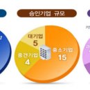 성욱유통
