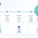 썬바이오텍 이미지
