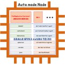 7주차 - EKS Mode/Nodes - #2