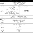 스마트폰과모바일활용 / 강좌번호 7 이미지