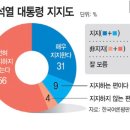 한국여론연구소