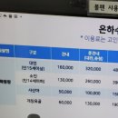 세종시 은하수공원 화장장, 납골당, 잔디장(자연장지) 정보 확인하세요!