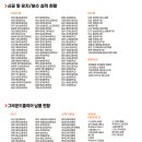 율어초등학교 이미지