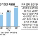 글로벌 경제뉴스(2015.10.13.화) 이미지