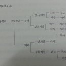 N0001 이미지