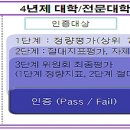 [2012년 유학생관리 평가결과] "인증대학 30개교 및 비자발급제한대학 13개교 확정" 이미지