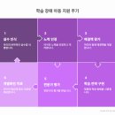 유창한의원 네이버블로그