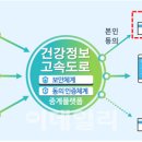 의료법인 진 의료재단 이데일리