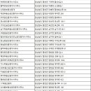 박성곤공인중개사사무소 네이버블로그