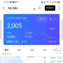디앤아이 이미지