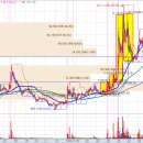 주식회사 우림산업 이미지