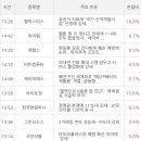 에스엠퍼시스 - 광진구 천호대로 625 | 에스엠퍼시스