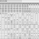 간지1985 이미지