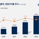 효자사랑약국 이미지