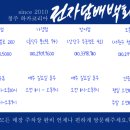청주전자담배용암방서점 이미지
