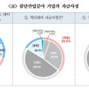 첨단기업7로 이미지