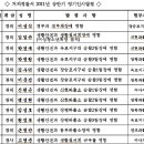 거제경찰서 이미지