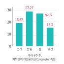 리뉴미피부과 이미지