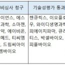 와이디바이오 이미지