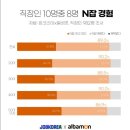 [추가모집] 스타트 창업 (오픈마켓 과정) | 💼 회사 퇴근 후 알바 출근… N잡러 68만 시대, 진짜 현실