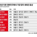 겨울연가 동상 이미지