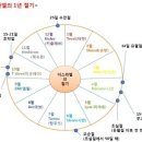 유대인들의 달력의 월별 순서. 이미지