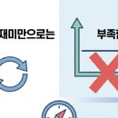 영어 놀이(8~9세) 이미지