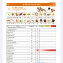 큐병원 | 큐체크 지연성알러지검사 후기 : 병원 방문없이 온라인 키트로 검사하는 법