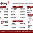 금왕식당