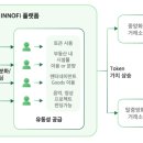 올인원 마켓플레이스 네이버블로그